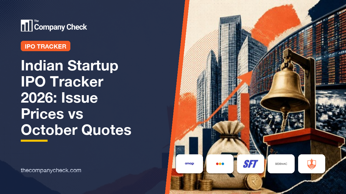 Indian Startup IPO Tracker 2026: 15 listings, issue prices and delayed October quotes