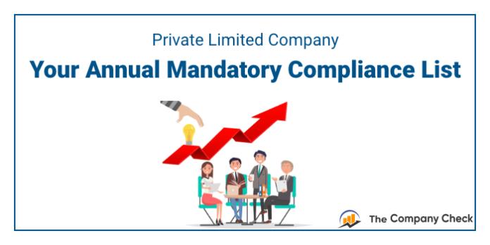 Private Limited Company Mandatory Compliances