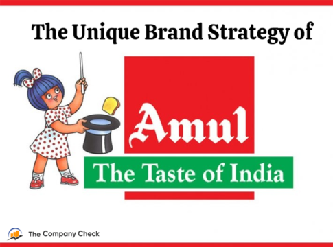 The Unique Brand Strategy of Amul