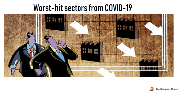 Worst-hit sectors from COVID-19